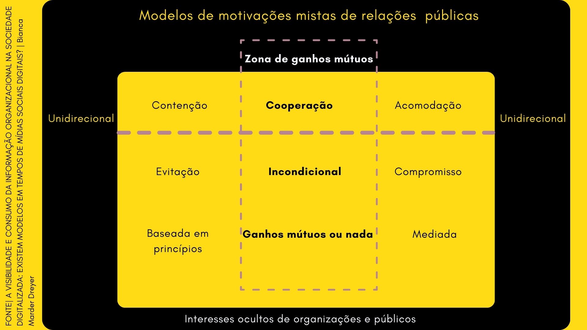 Modelo Para Comunicação Organizacional Motivações De Relações Públicas Gt Comrp Consultoria